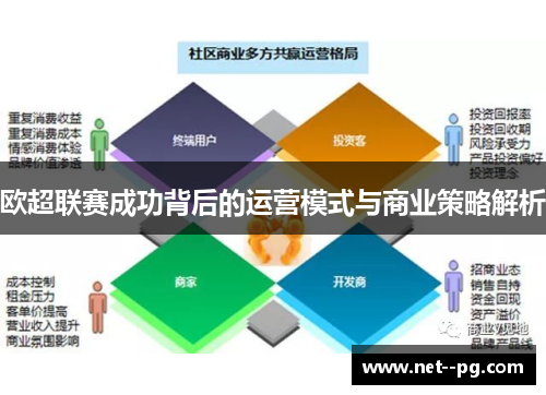 欧超联赛成功背后的运营模式与商业策略解析