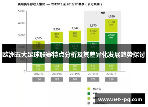 欧洲五大足球联赛特点分析及其差异化发展趋势探讨