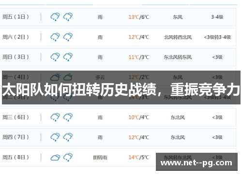 太阳队如何扭转历史战绩,重振竞争力 太阳队如何扭转历史战绩,重振竞争力