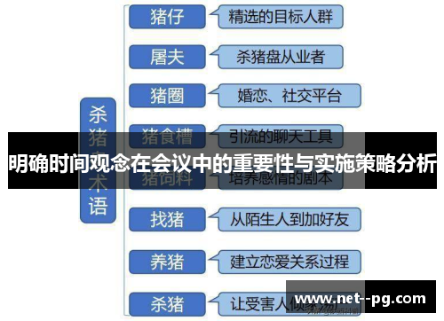 明确时间观念在会议中的重要性与实施策略分析 明确时间观念在会议中的重要性与实施策略分析