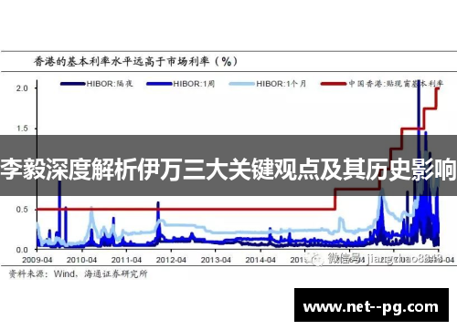 李毅深度解析伊万三大关键观点及其历史影响