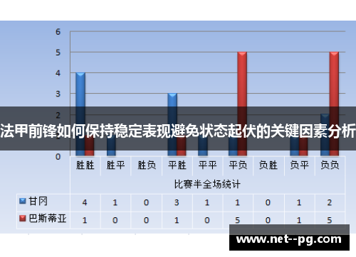 法甲前锋如何保持稳定表现避免状态起伏的关键因素分析 法甲前锋如何保持稳定表现避免状态起伏的关键因素分析