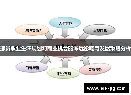 球员职业生涯规划对商业机会的深远影响与发展策略分析 球员职业生涯规划对商业机会的深远影响与发展策略分析