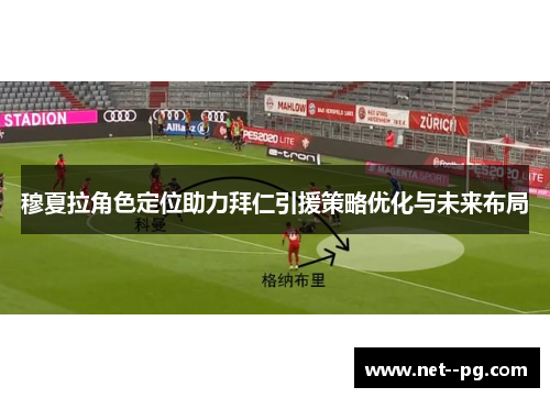穆夏拉角色定位助力拜仁引援策略优化与未来布局 穆夏拉角色定位助力拜仁引援策略优化与未来布局