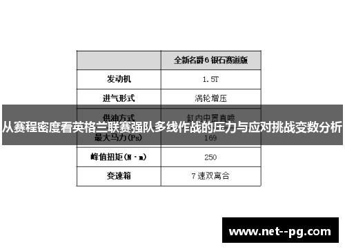从赛程密度看英格兰联赛强队多线作战的压力与应对挑战变数分析 从赛程密度看英格兰联赛强队多线作战的压力与应对挑战变数分析