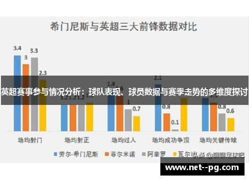 英超赛事参与情况分析:球队表现、球员数据与赛季走势的多维度探讨 英超赛事参与情况分析:球队表现、球员数据与赛季走势的多维度探讨